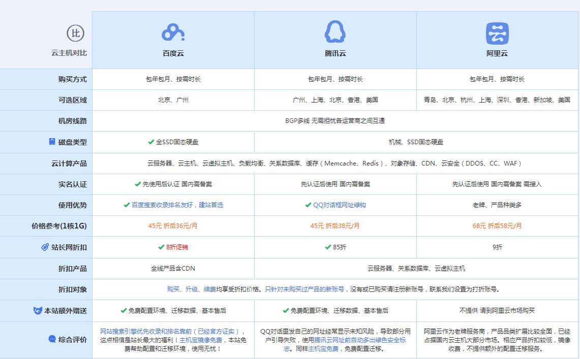 红山云主机代理对比.jpg